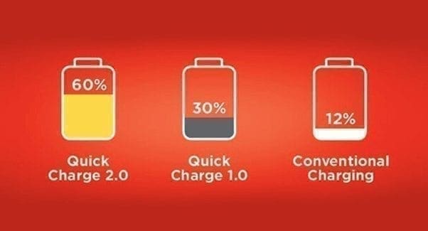 Quickly Charge your phone