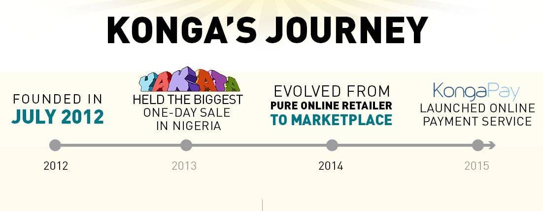 Kongas Journey