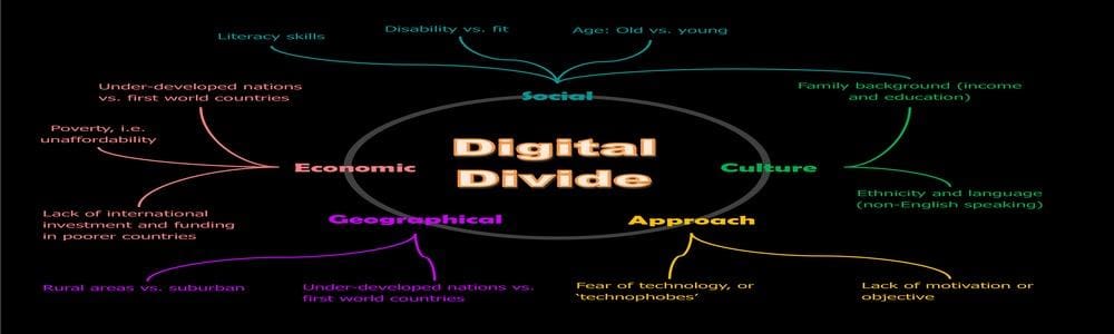 digital divide