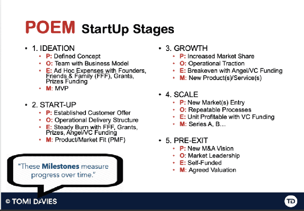 Tomi Davies HOV slide - cfamedia