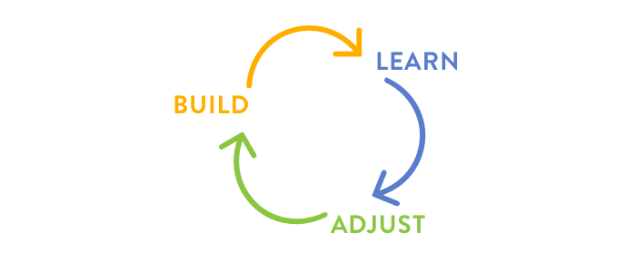 iteration
