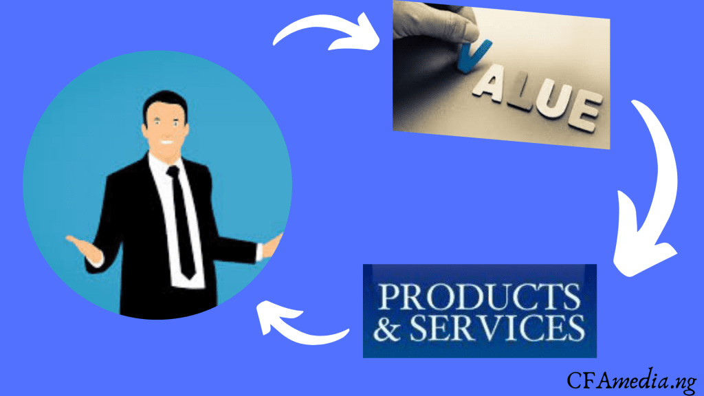 profitability of a small business - cfamedia