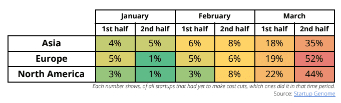 The Impact of COVID-19 on Global Startup Ecosystems: Market, Operations & Management Market - cfamedia