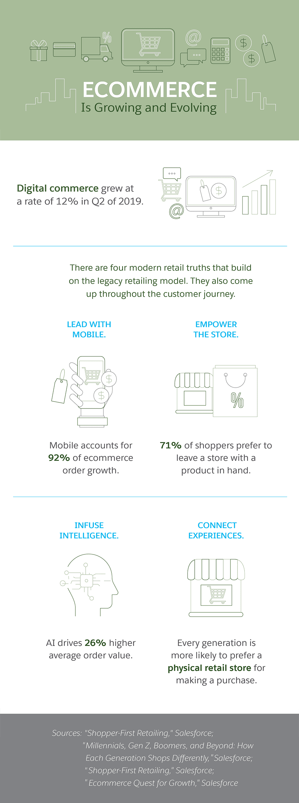 ecommerce is growing and evolving 001