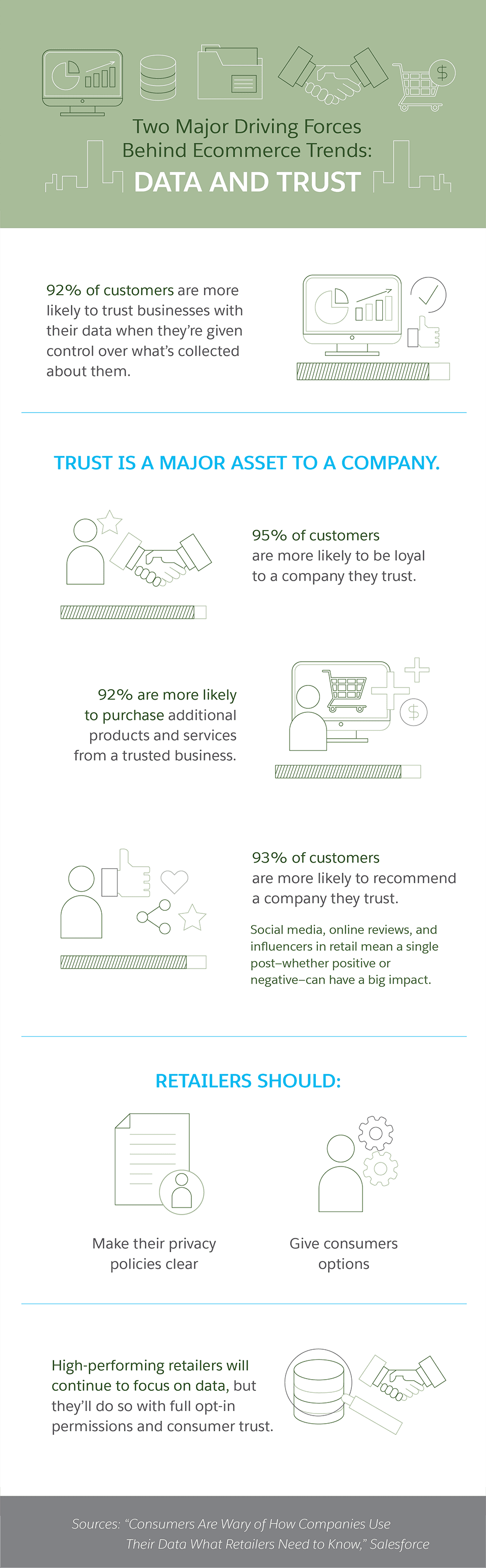 two major driving forces behind ecommerce trends data and trust 003