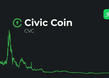 Civic Coin - blockbuild