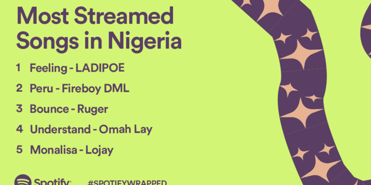 Spotify announces 2021 Wrapped, unveils Nigeria’s Most Streamed Songs Wrapped - techbuild