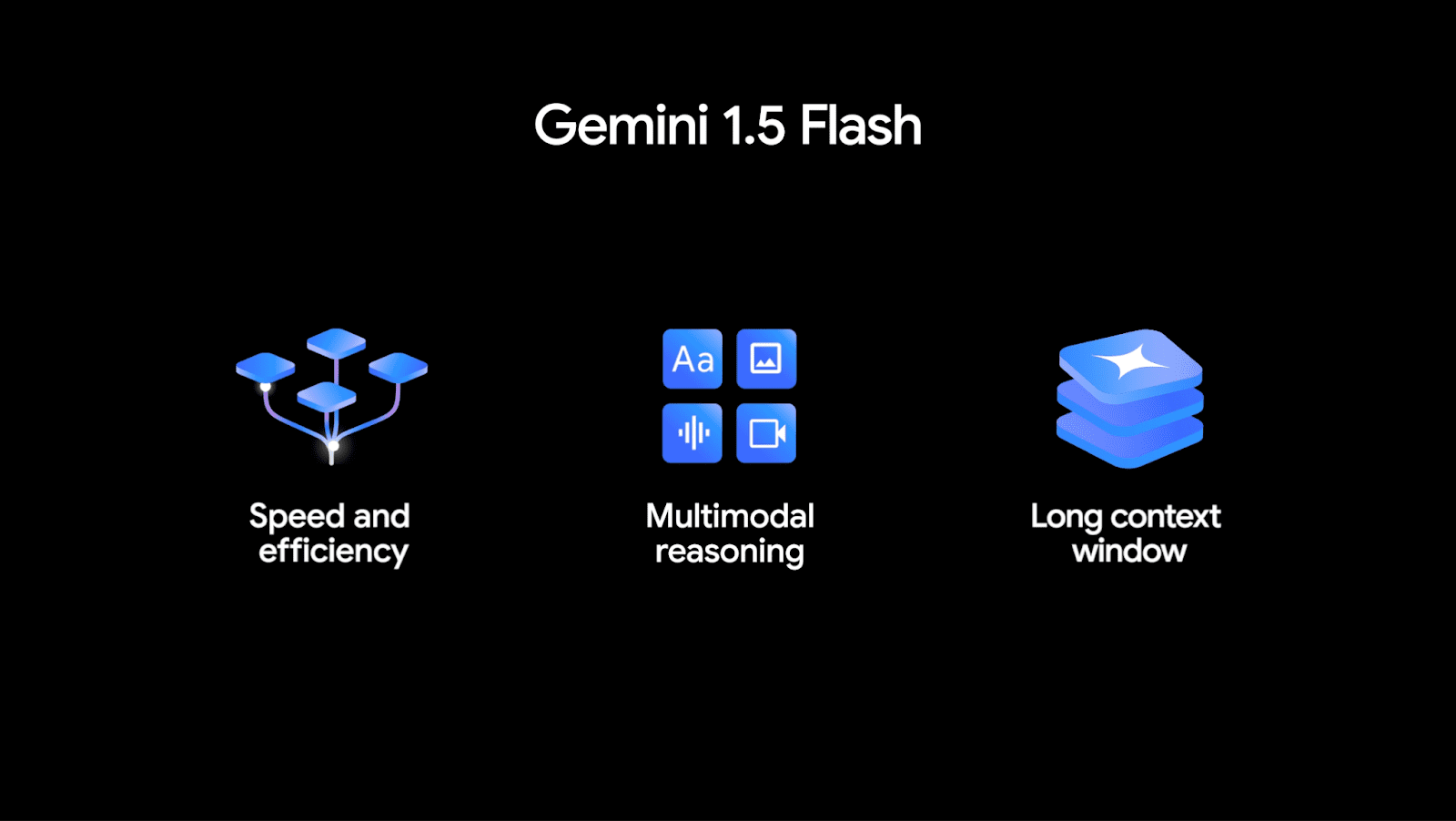 Gemini 1.5