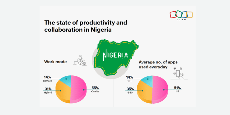 Zoho Reveals why Nigerian Businesses are Losing Efficiency Without a Unified Collaboration Solution Unified Collaboration