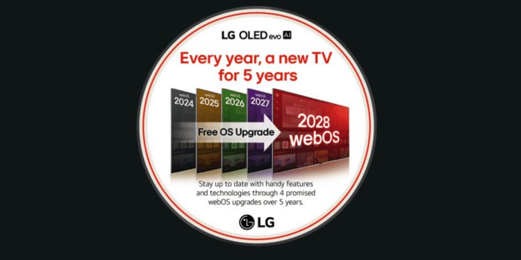 LG Smart TV Owners Set to Enjoy the Latest WebOS Upgrade, Making Their TVs Feel Brand New LG Smart TV