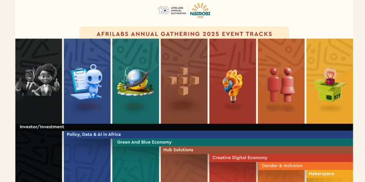 7 Tracks, 1 Future: AfriLabs Annual Gathering 2025 Sets the Stage for Africa’s Innovation Renaissance AfriLabs Annual Gathering