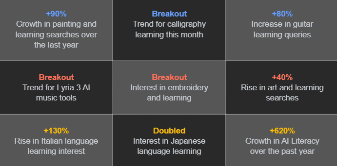 AI Literacy Search Interest in Nigeria Jumps 620% Over the Past Year Screenshot 2026 04 24 204357