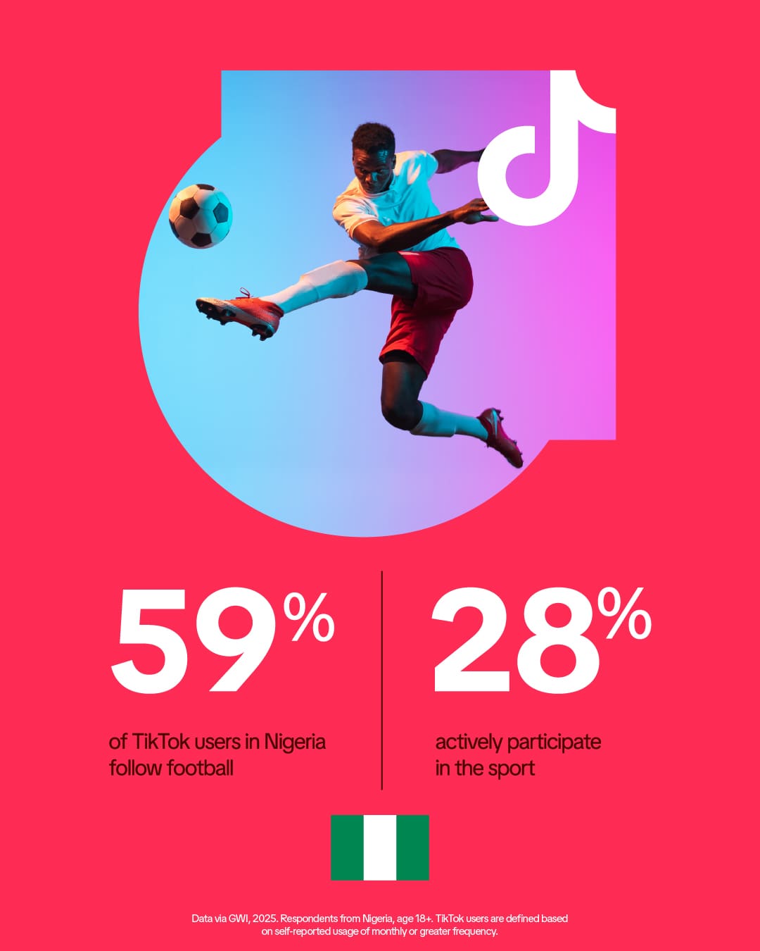 2096 nigeria A ig 3